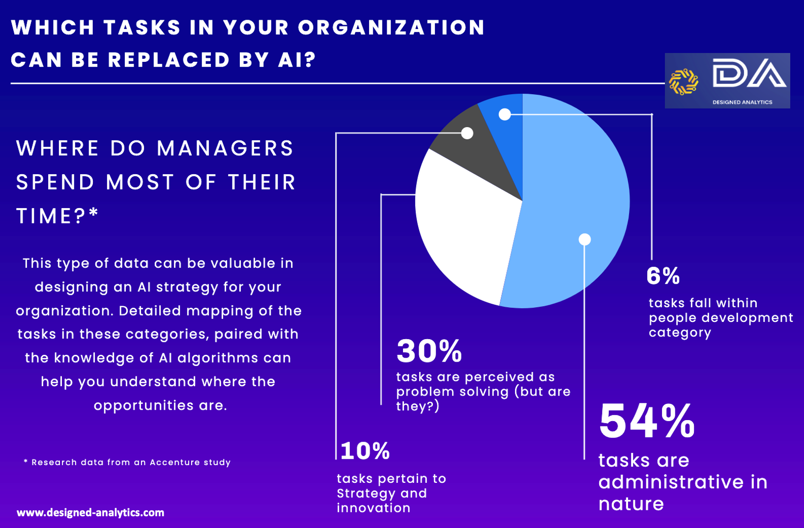 Designed_Analytics_Tasks