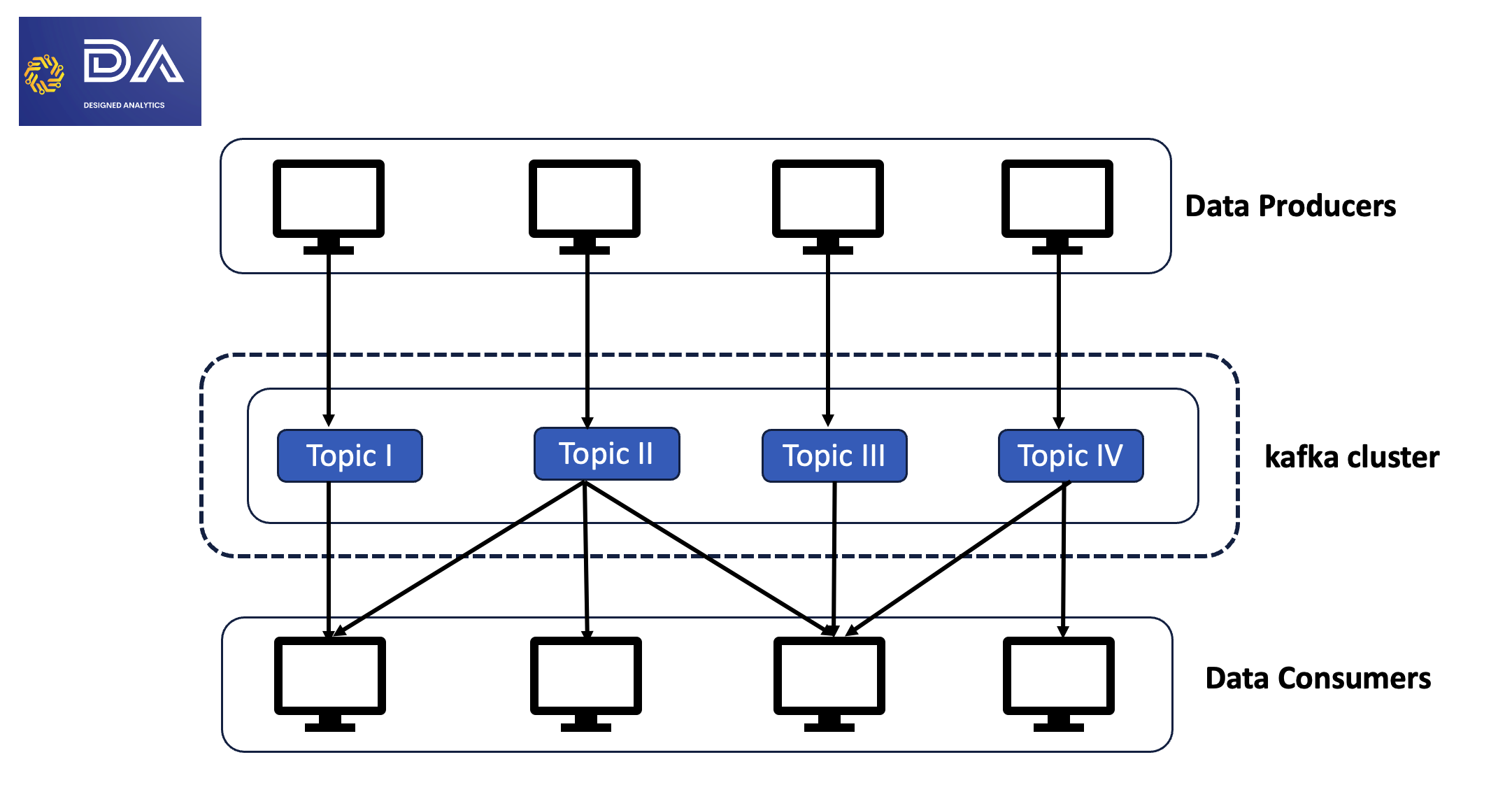 Real-Time Supply Chains and Kafka (Part I/III) – Designed Analytics Blog