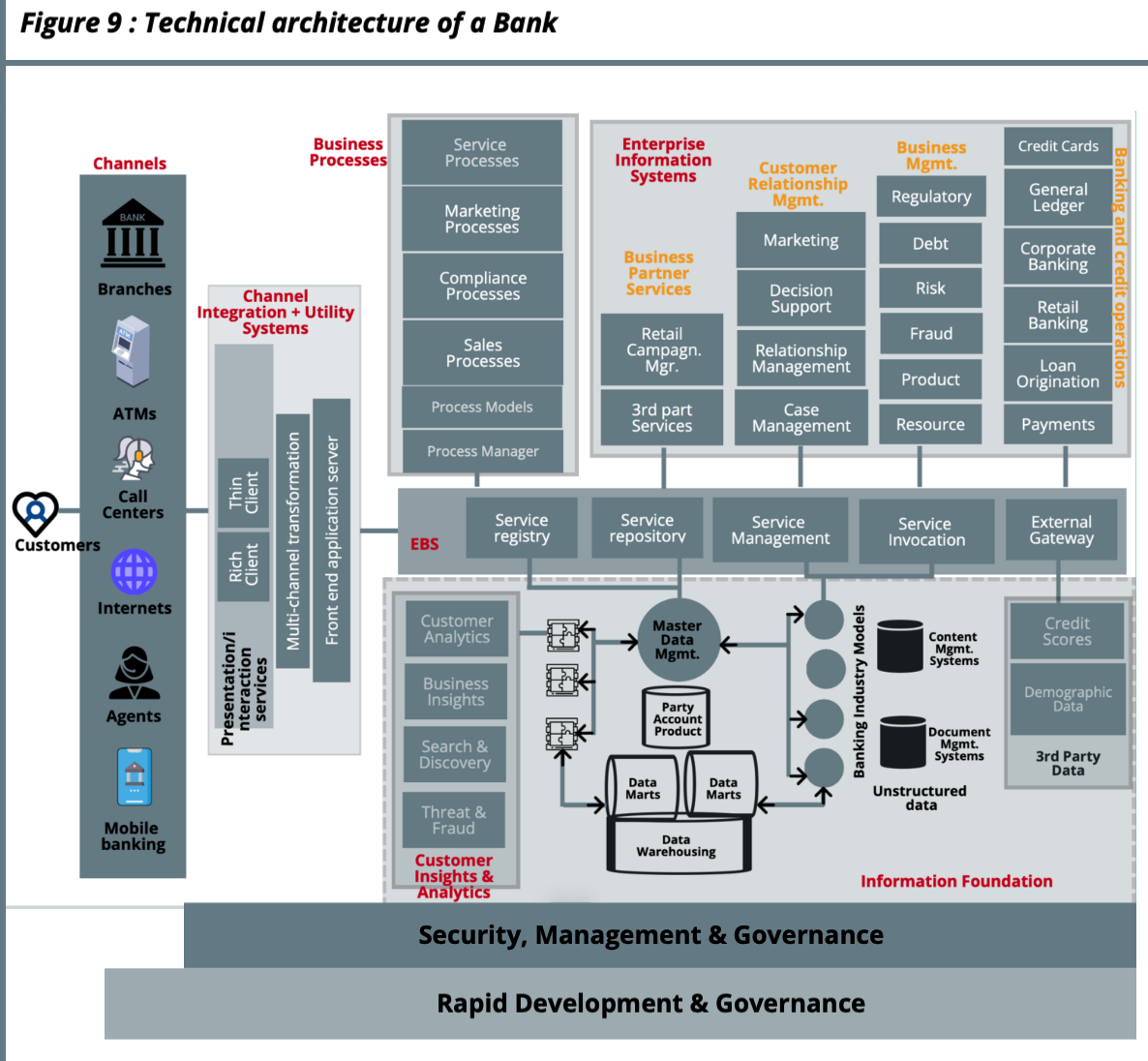 Building Smarter Technical Architectures – Designed Analytics Blog